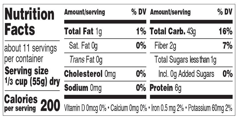 Nutritional Panel