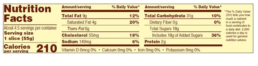 Chocolate Panel