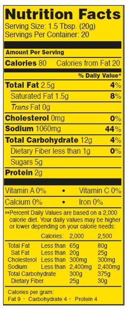 Nutrition Panel