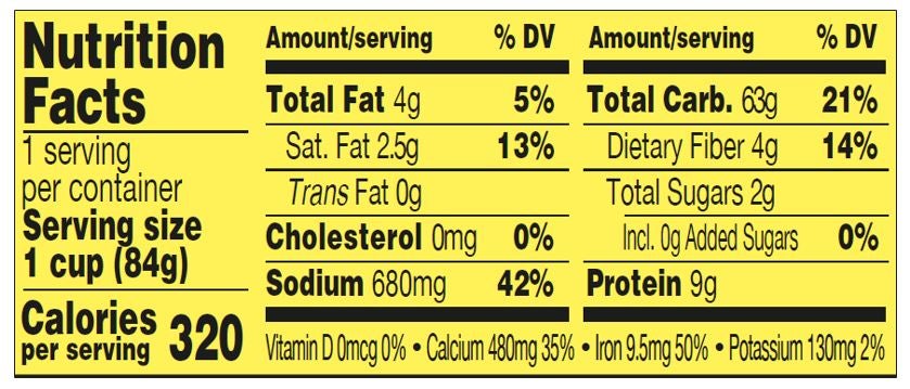 Nutrition Panel