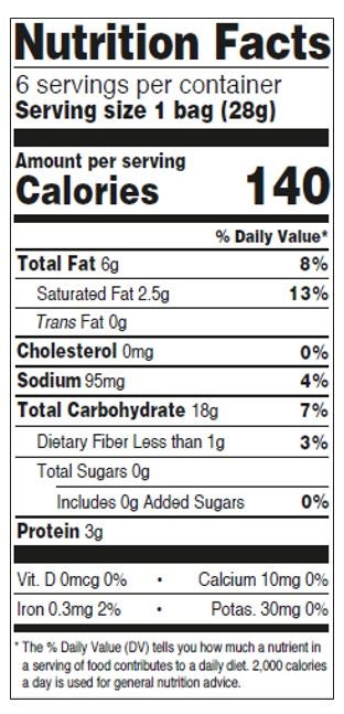 Nutrition Panel