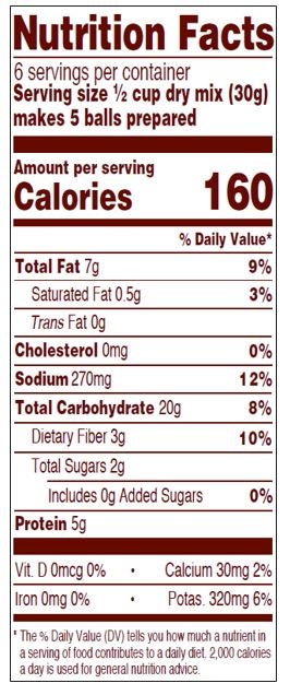 Nutrition Panel