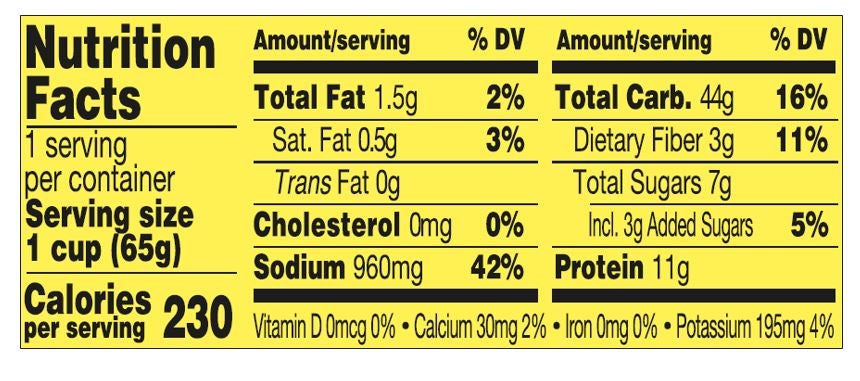 Nutrition Panel