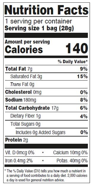 Nutrition Panel