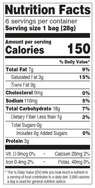 Nutrition Panel