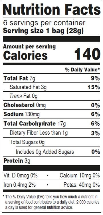 Nutrition Panel