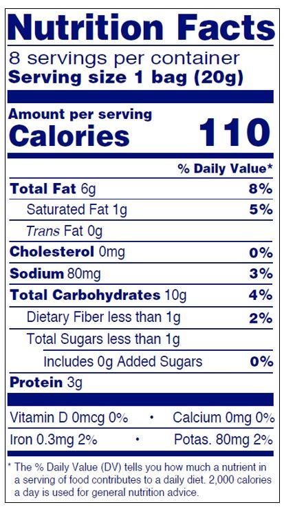 Nutrition Panel