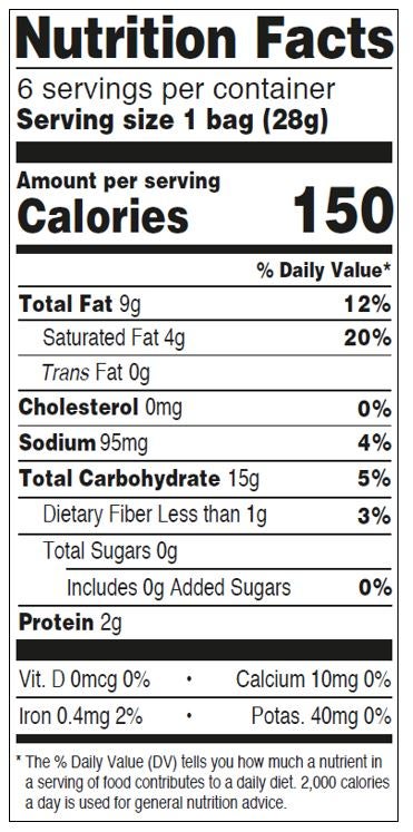 Nutrition Panel