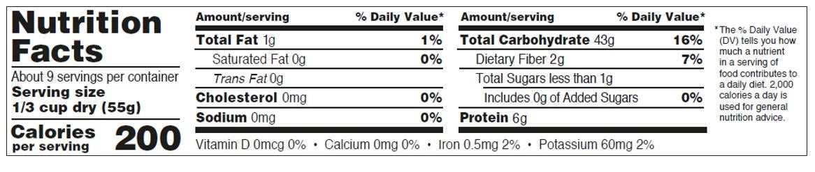 Nutrition Panel