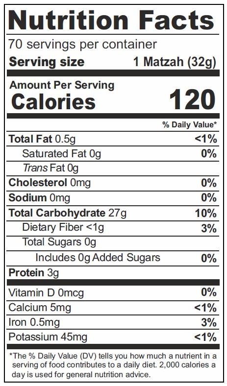 Nutrition Panel Matzah