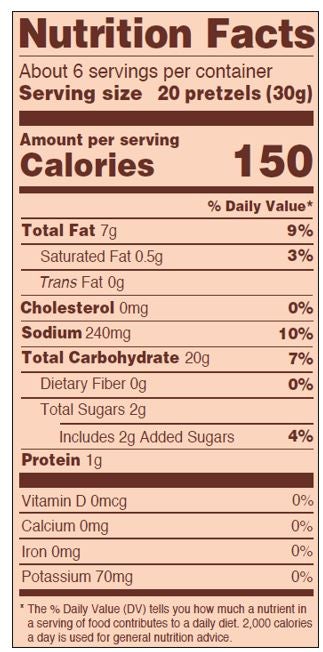 Nutrition Panel