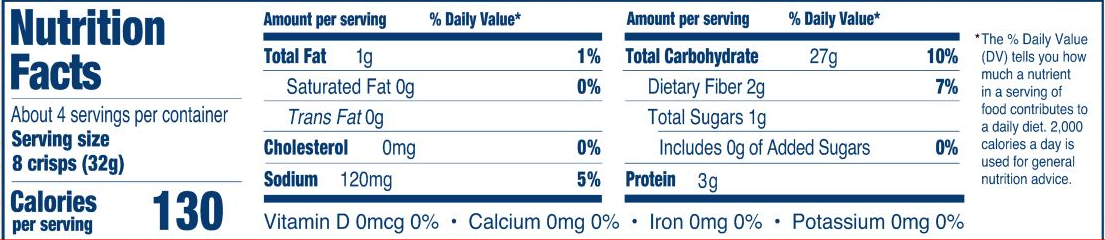 Nutrition Panel